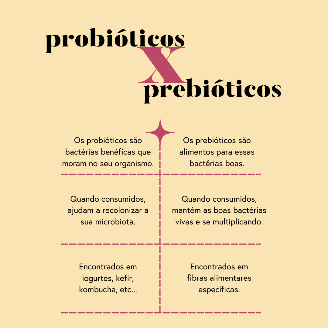 4 Prebióticas