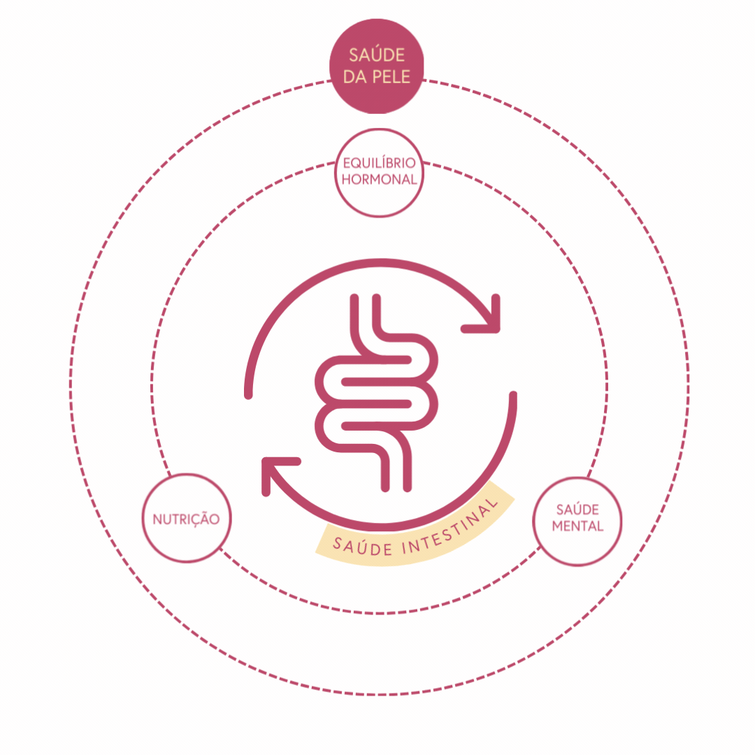 Fórmula Prebiótica + Antioxi Nutri