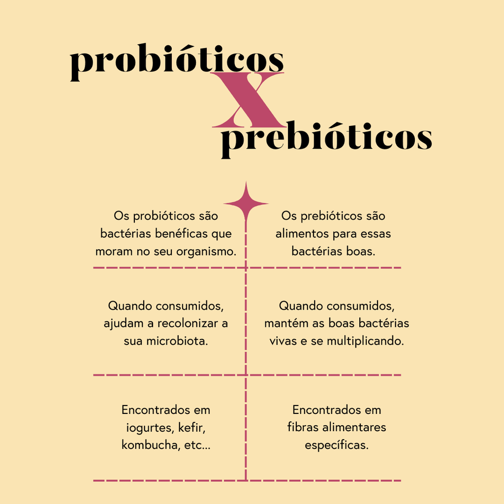 3 Prebióticas (Ritual do Intestino Saudável)