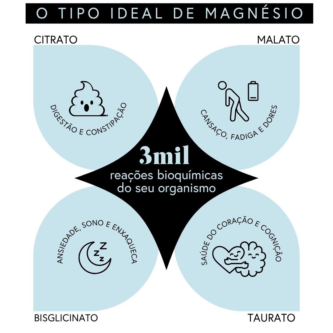 Ritual do Bem-Estar Completo